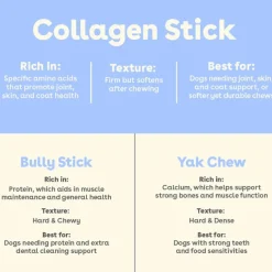 Collagen Stick Chew for Dogs