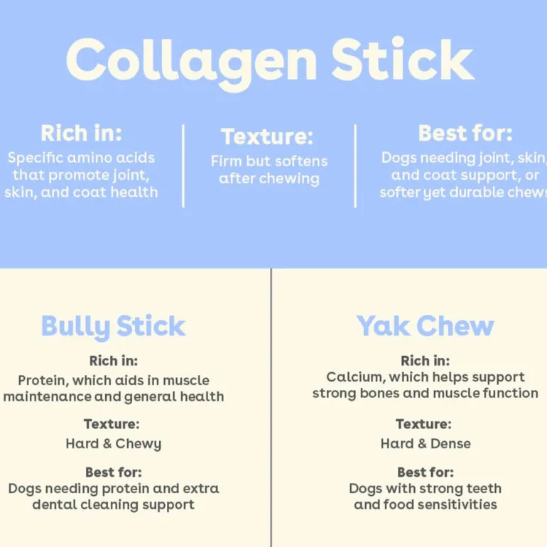 Collagen Stick Chew for Dogs