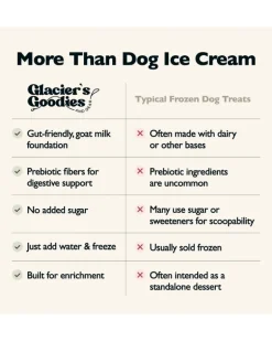 Goat Milk Dog Ice Cream Mix