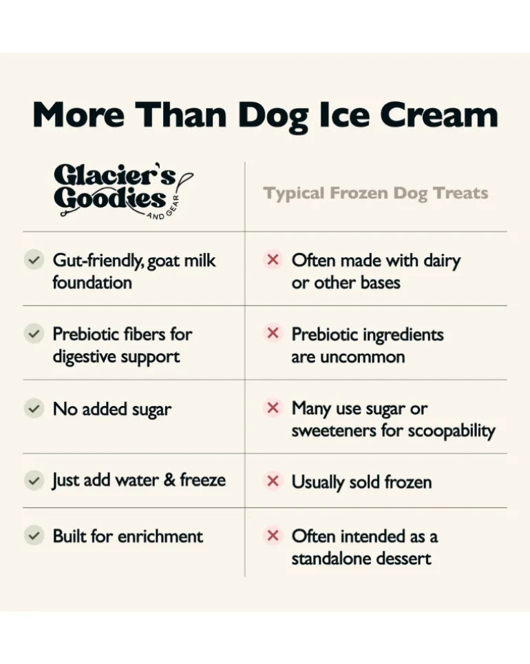 Goat Milk Dog Ice Cream Mix