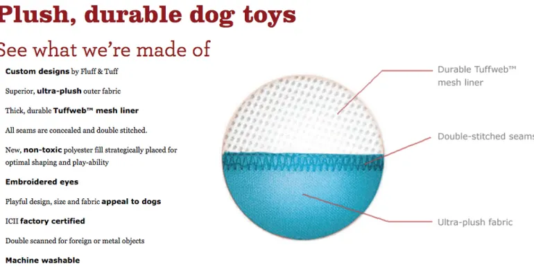 Tank the Shark Plush Squeaky Dog Toy